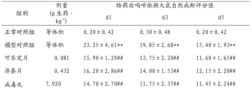 Detoxification-used traditional Chinese medicine composition and preparation method thereof