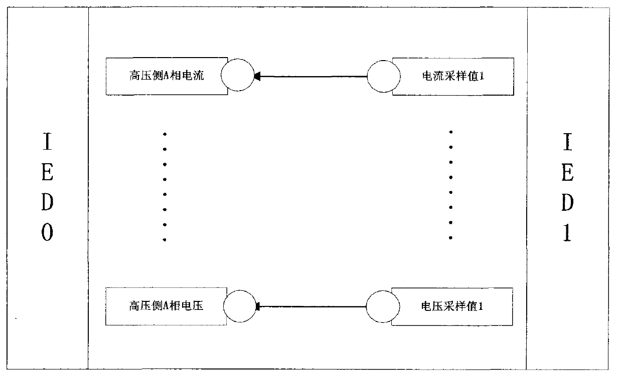 Graphical display method of substation configuration description (SCD) file of intelligent substation
