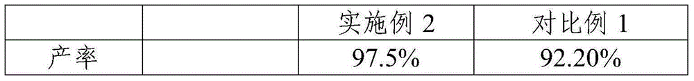 Aceglutamide, and injection and preparation method thereof