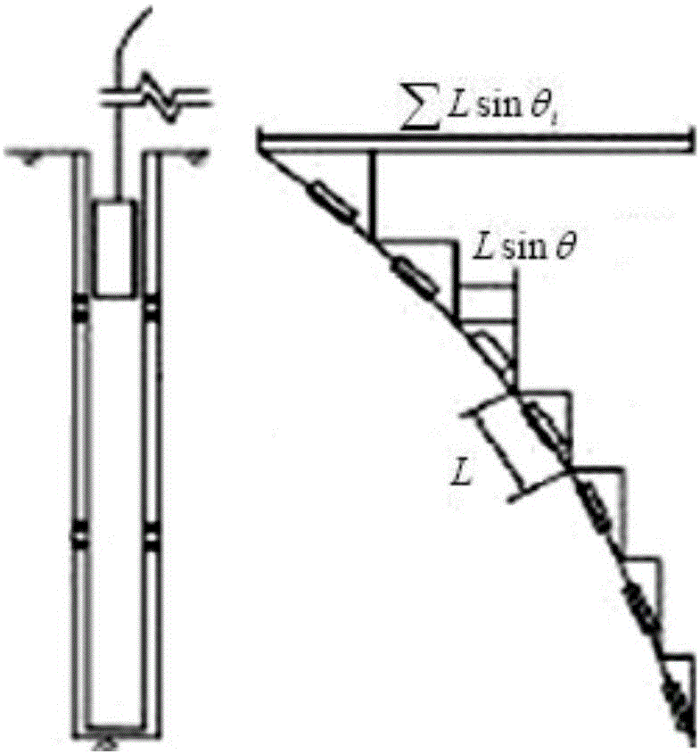 Automatic and intelligent foundation pit inclinometry method