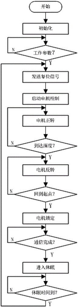 Automatic and intelligent foundation pit inclinometry method