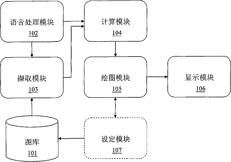Voice drawing system and method