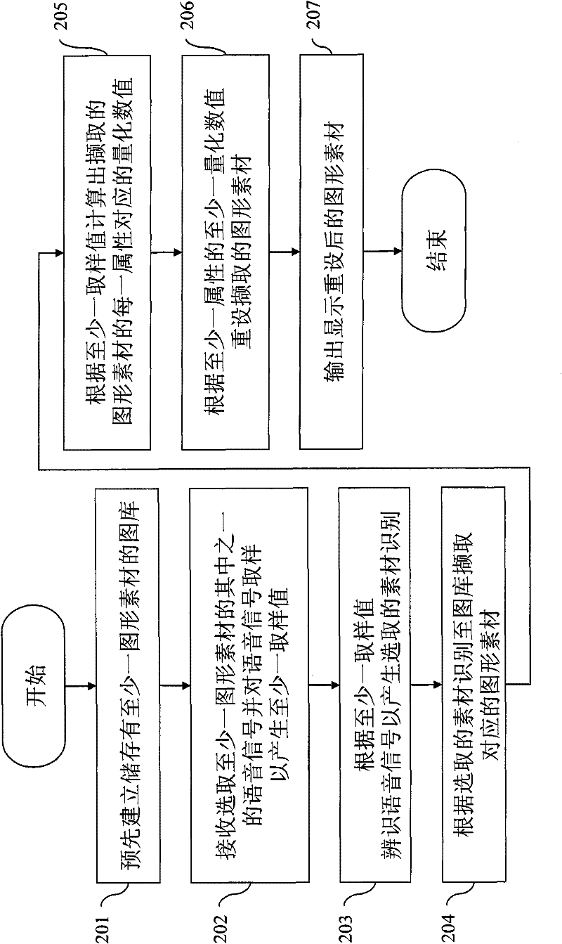 Voice drawing system and method