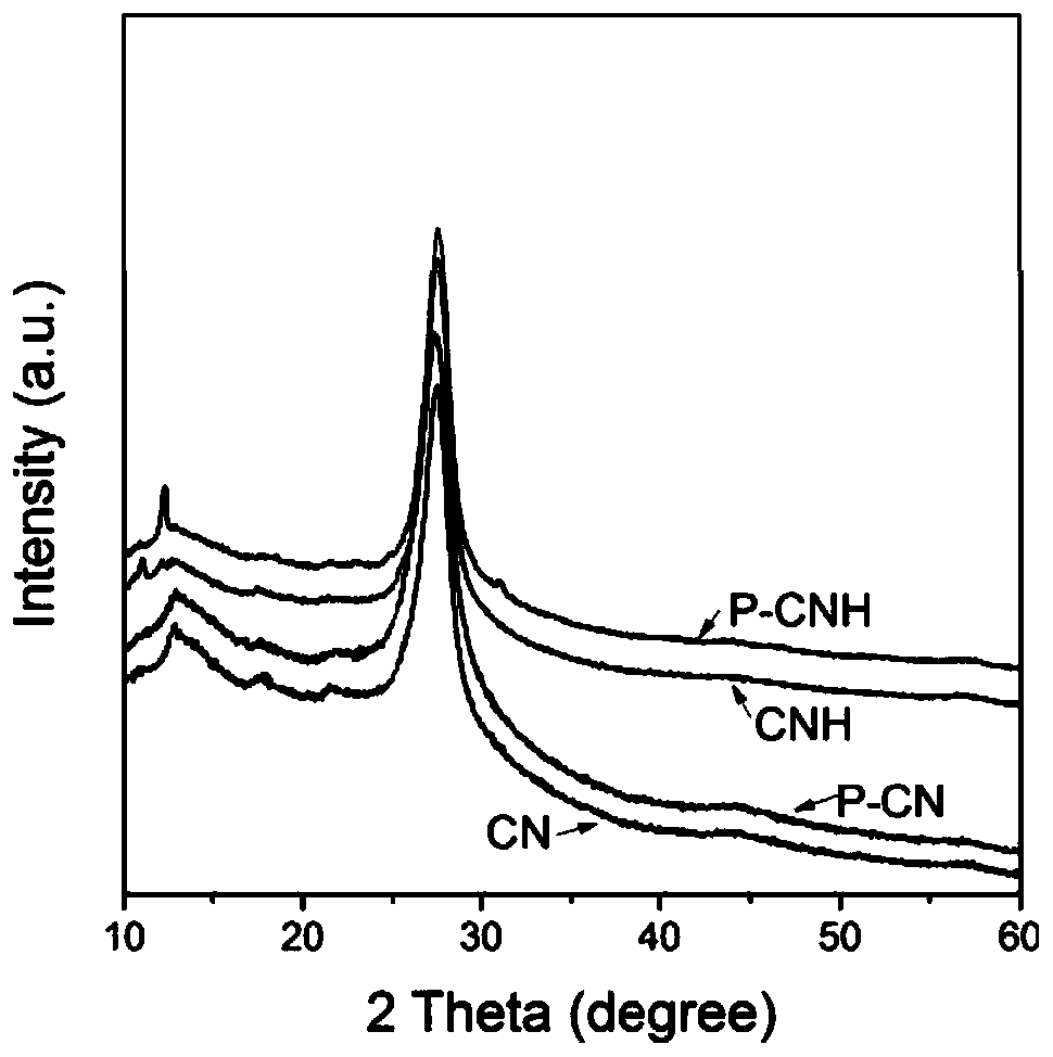 P-doped solvothermal g-C3N4 photocatalyst preparation method