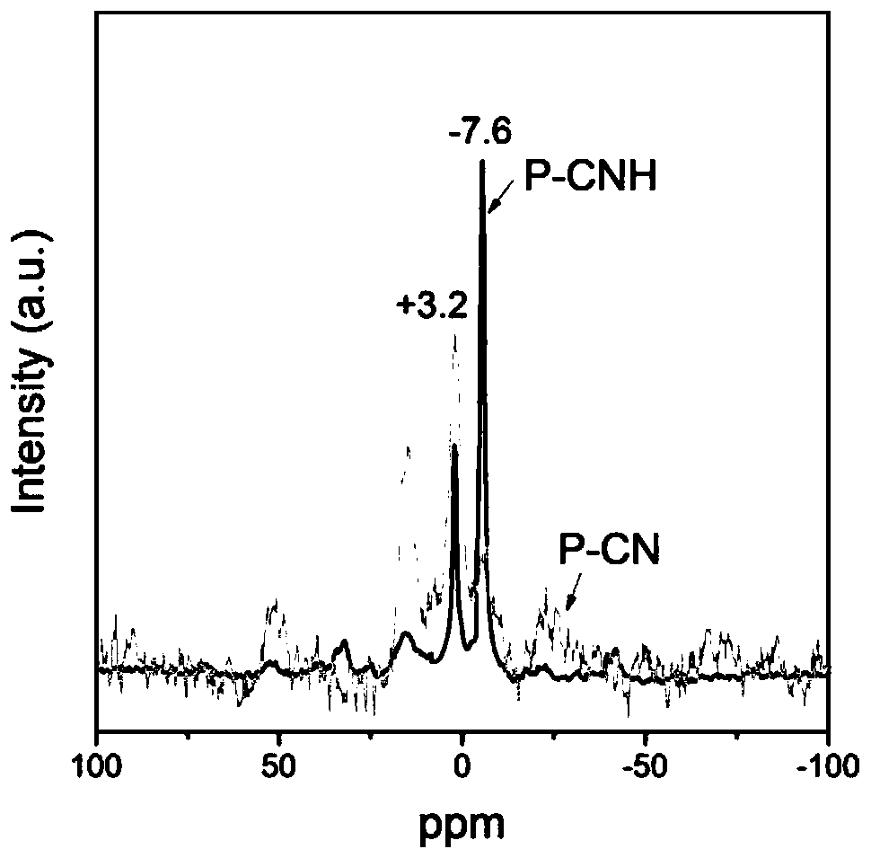 P-doped solvothermal g-C3N4 photocatalyst preparation method