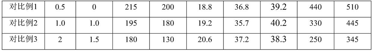 Mud retarder, preparation method thereof and concrete mixture containing mud retarder