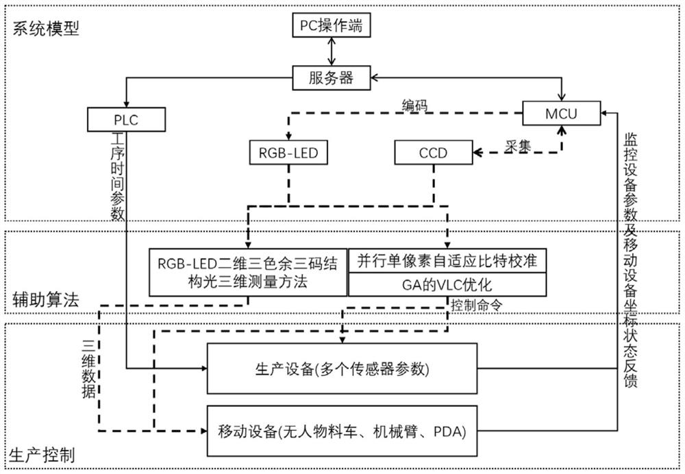 Industrial production guidance system and method based on light-emitting diode color array