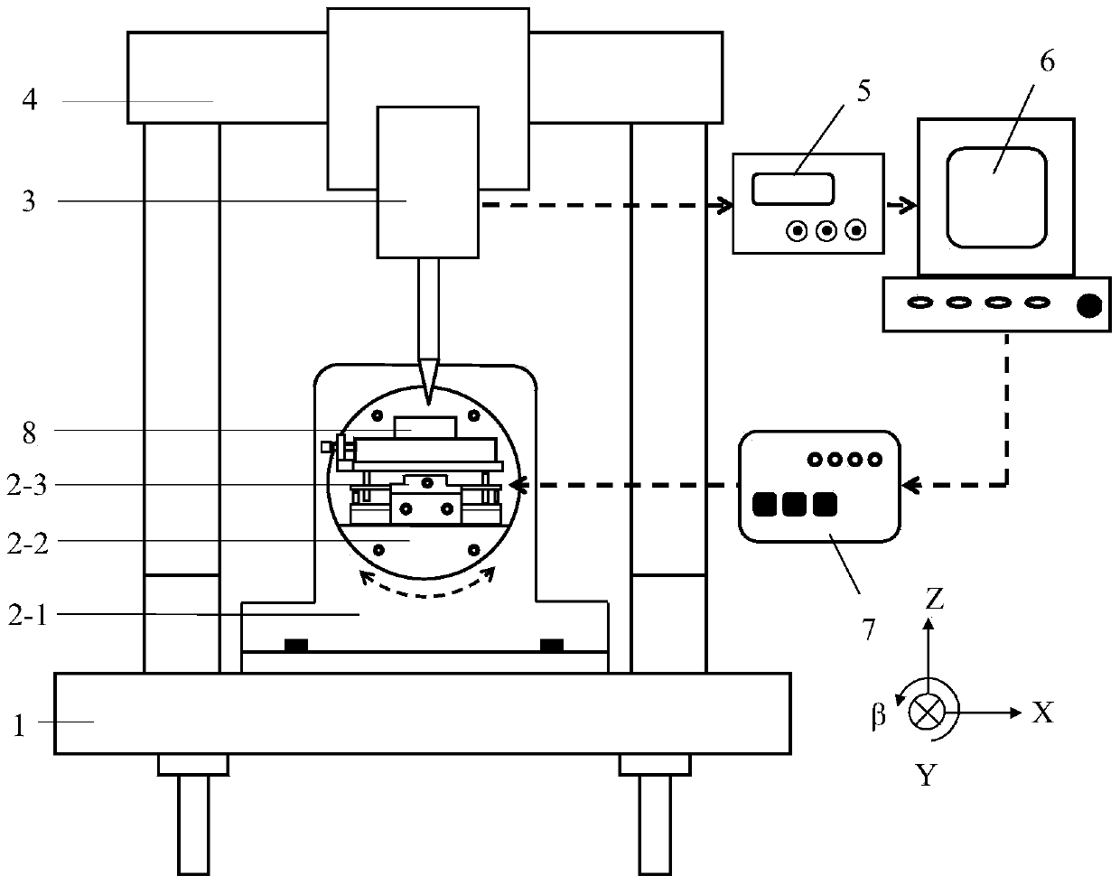 A xyz-β four-dimensional scanning probe micro-profile measurement system