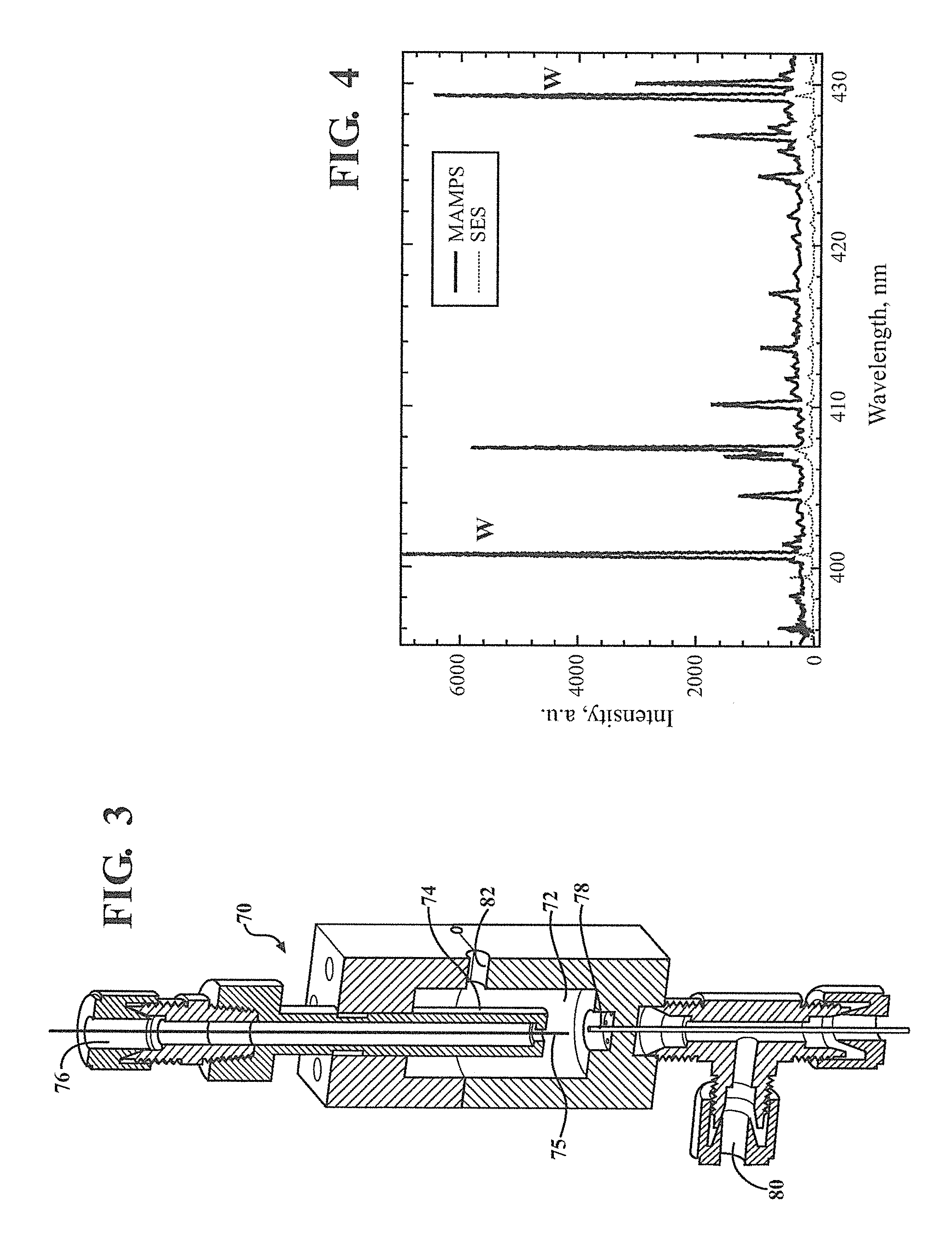 Electrode-assisted microwave-induced plasma spectroscopy