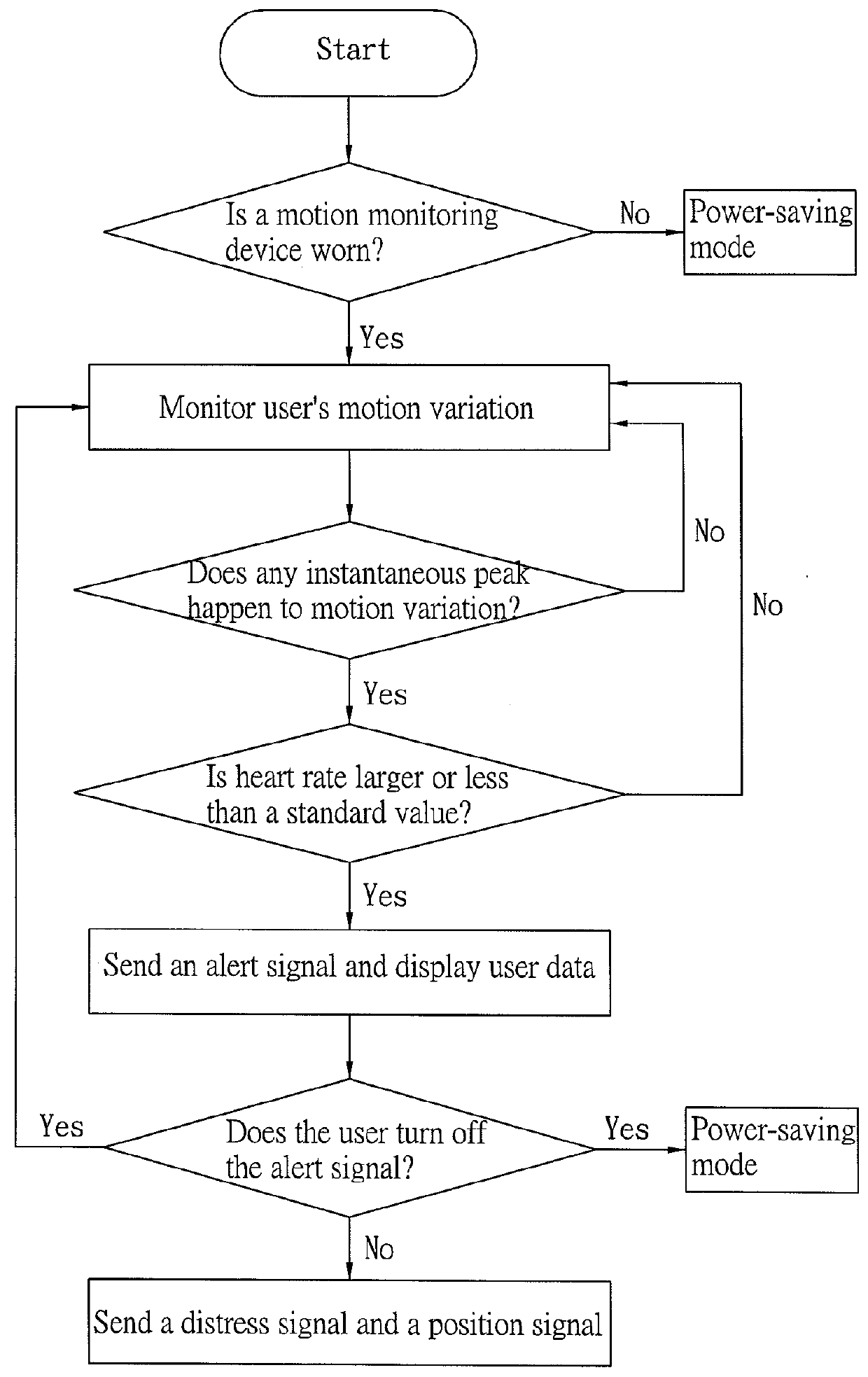 Motion monitoring method and device