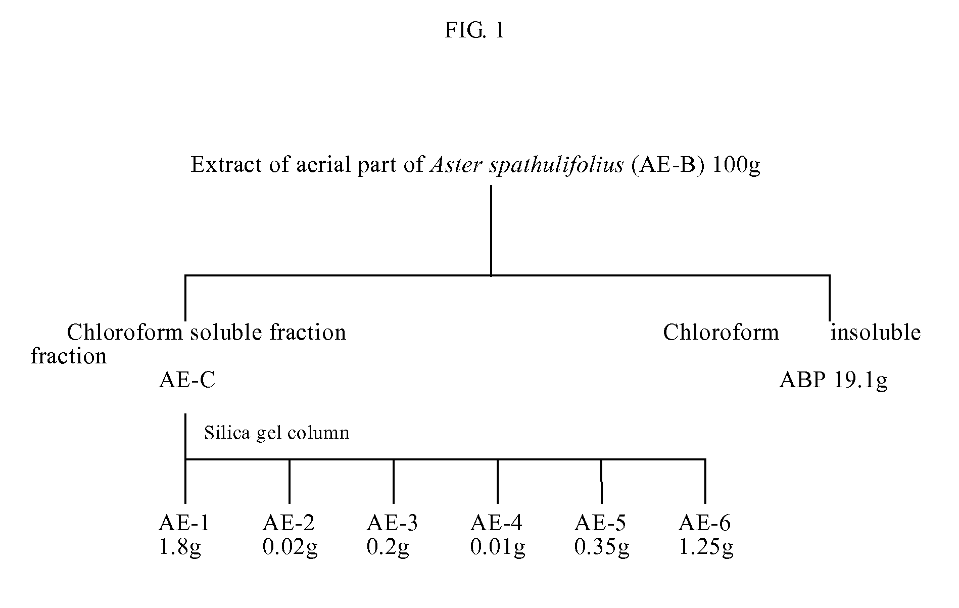 Method For Preparing Extract For The Prevention and Treatment Of Hyperlipidemia and Obesity From the Extract of Aster Spathulifolius Aerial Part and Composition Containing The Same