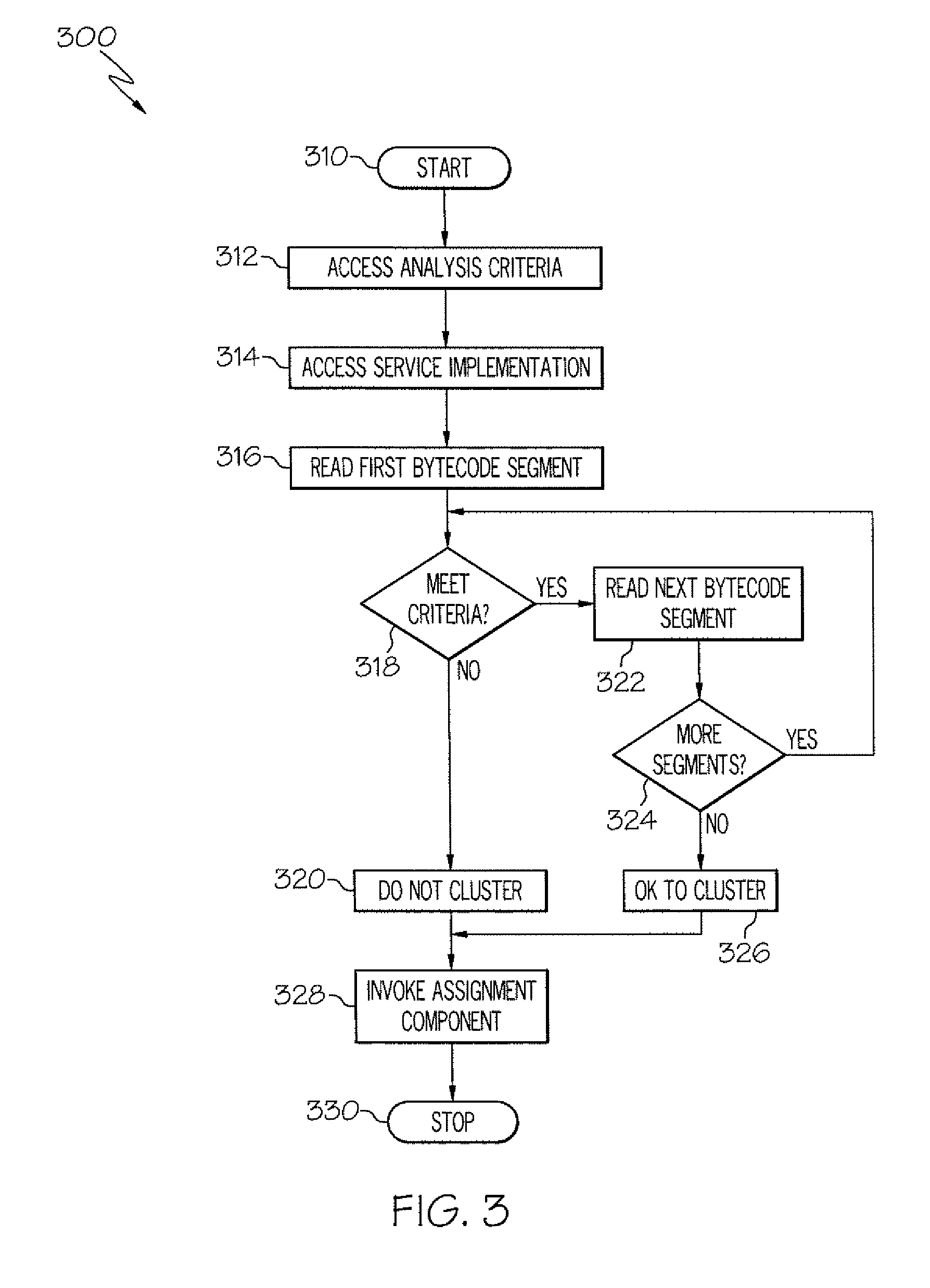 Method and apparatus for determining a service cluster topology based on static analysis