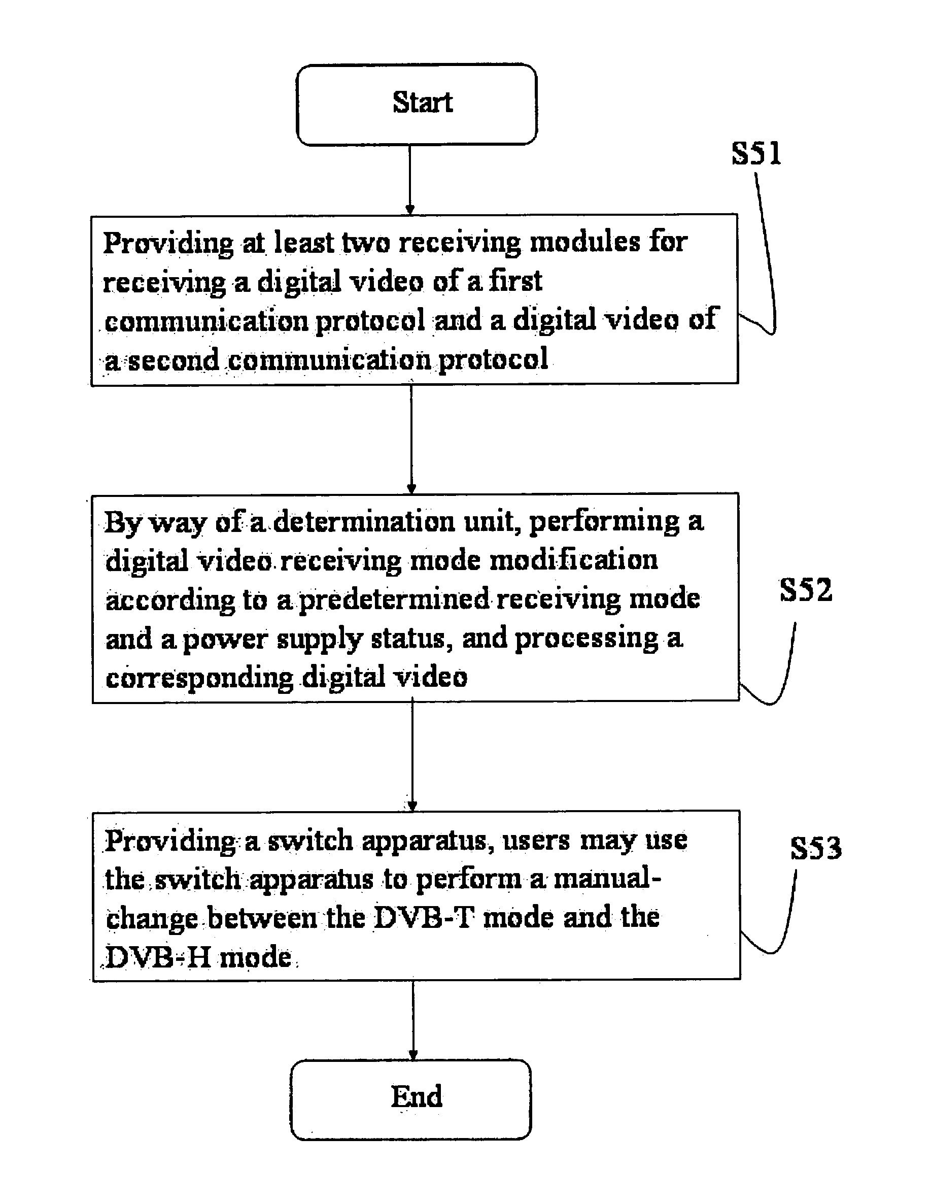 Digital video receiving system and its method