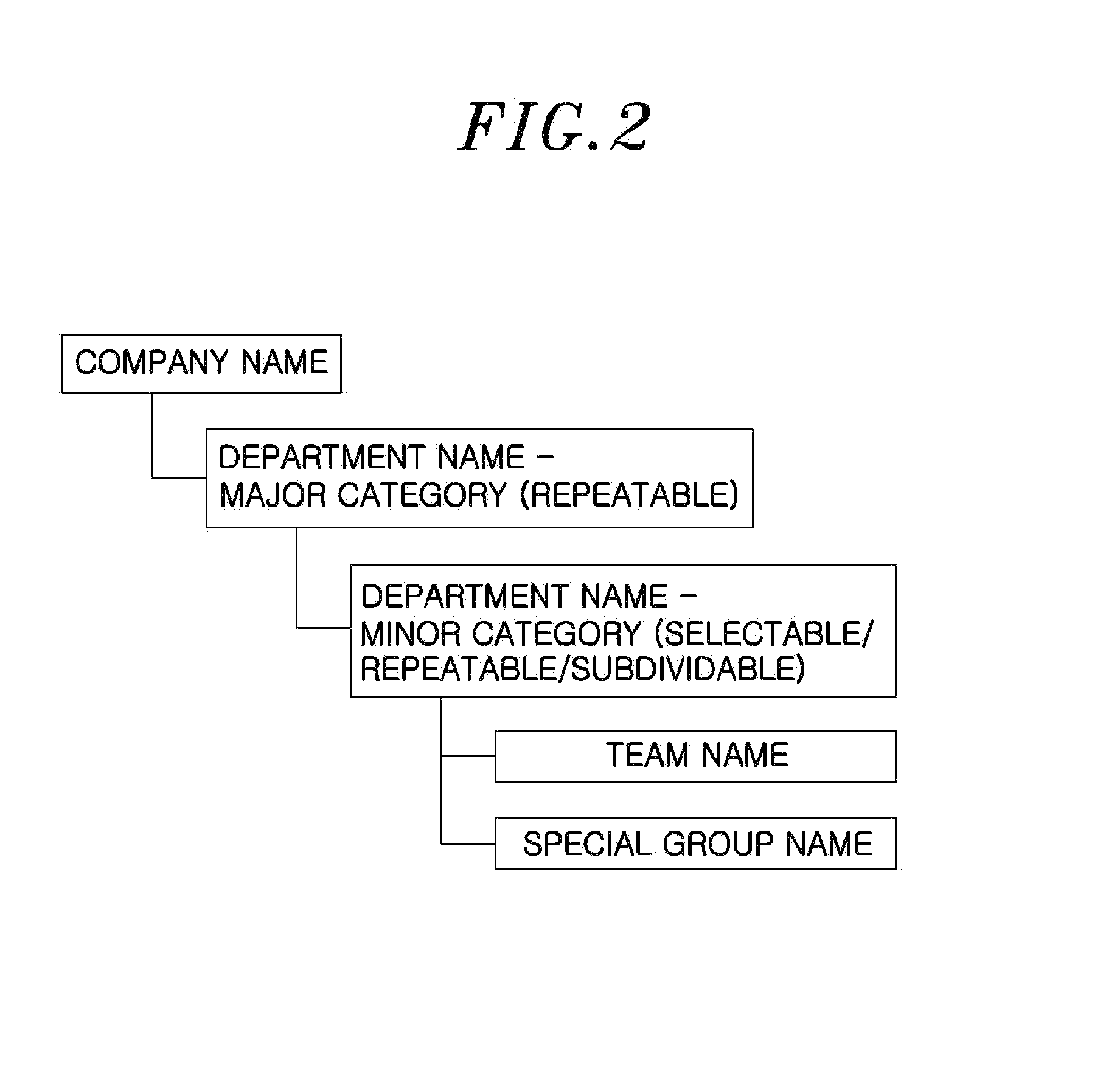 Method and apparatus for delivering application service using pre-configured access control corresponding to organizational hierarchy