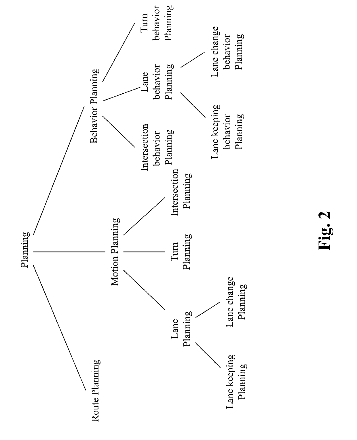 Method and system for personalized self capability aware route planning in autonomous driving vehicles
