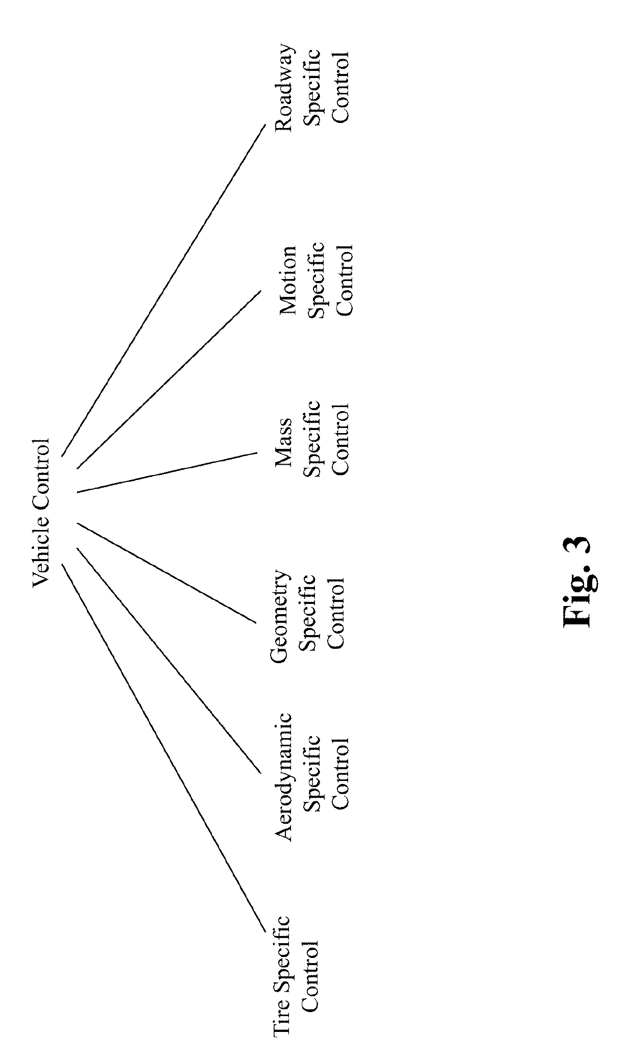 Method and system for personalized self capability aware route planning in autonomous driving vehicles