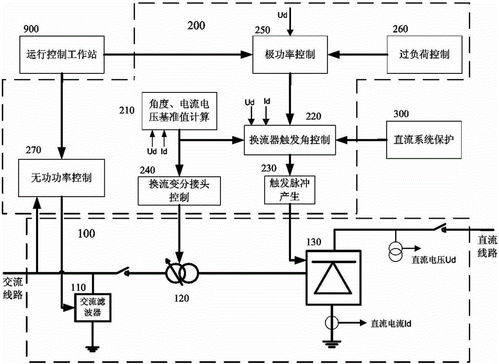 A low-voltage current-limiting control simulation device