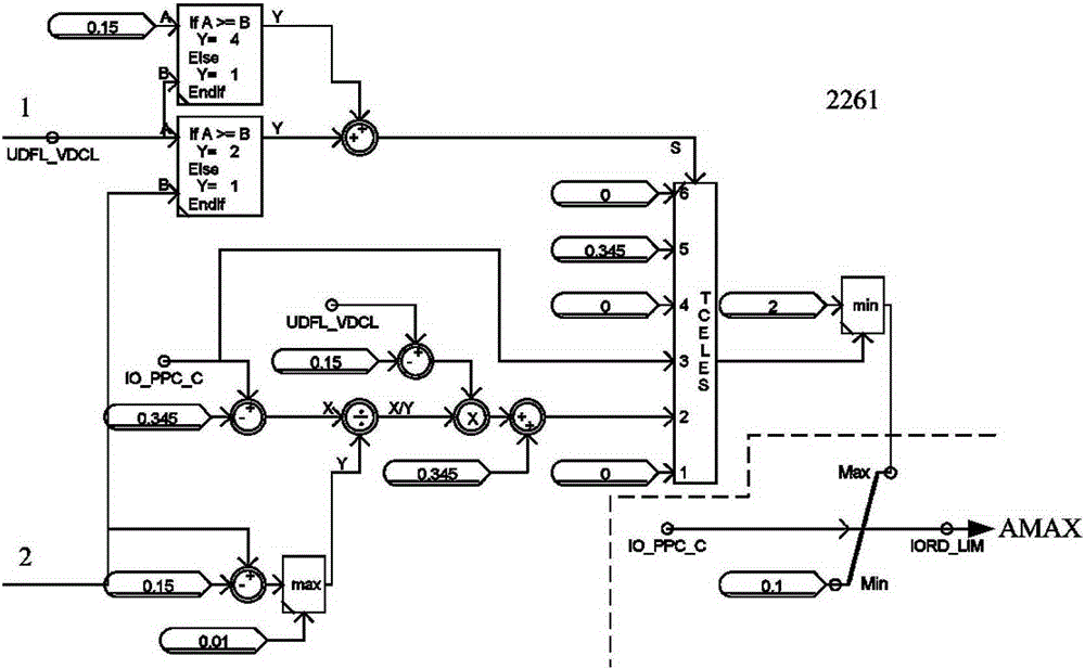 A low-voltage current-limiting control simulation device