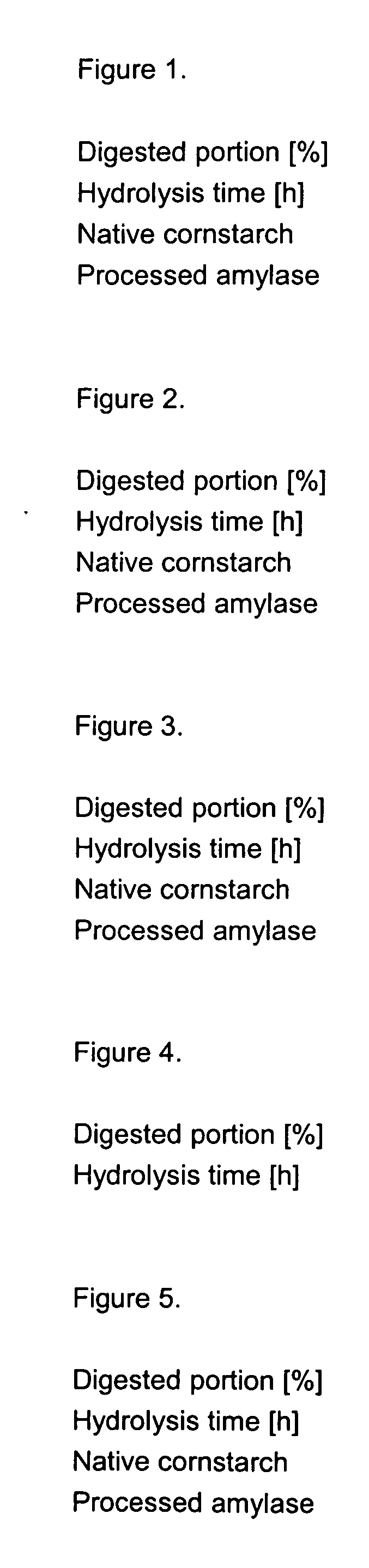 Slowly digestible starch product