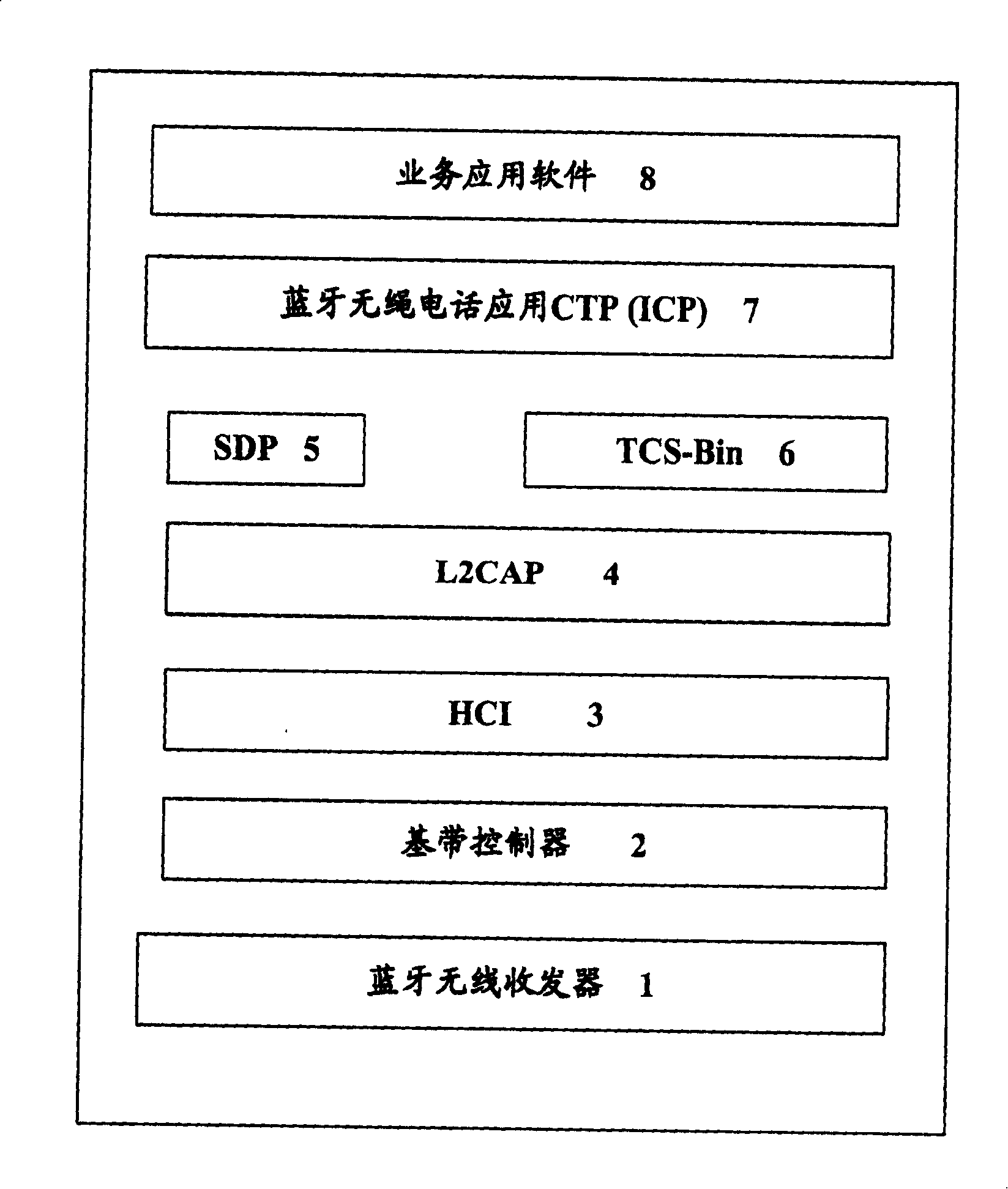 Method for implementing call forwarding service processing by Bluetooth terminal, and Bluetooth system thereof