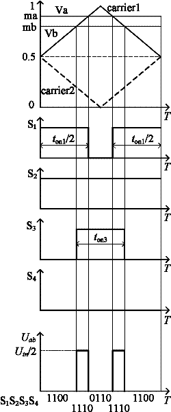 Three-level Buck conversion control method of X-shaped symmetrical H bridge and implementation device thereof