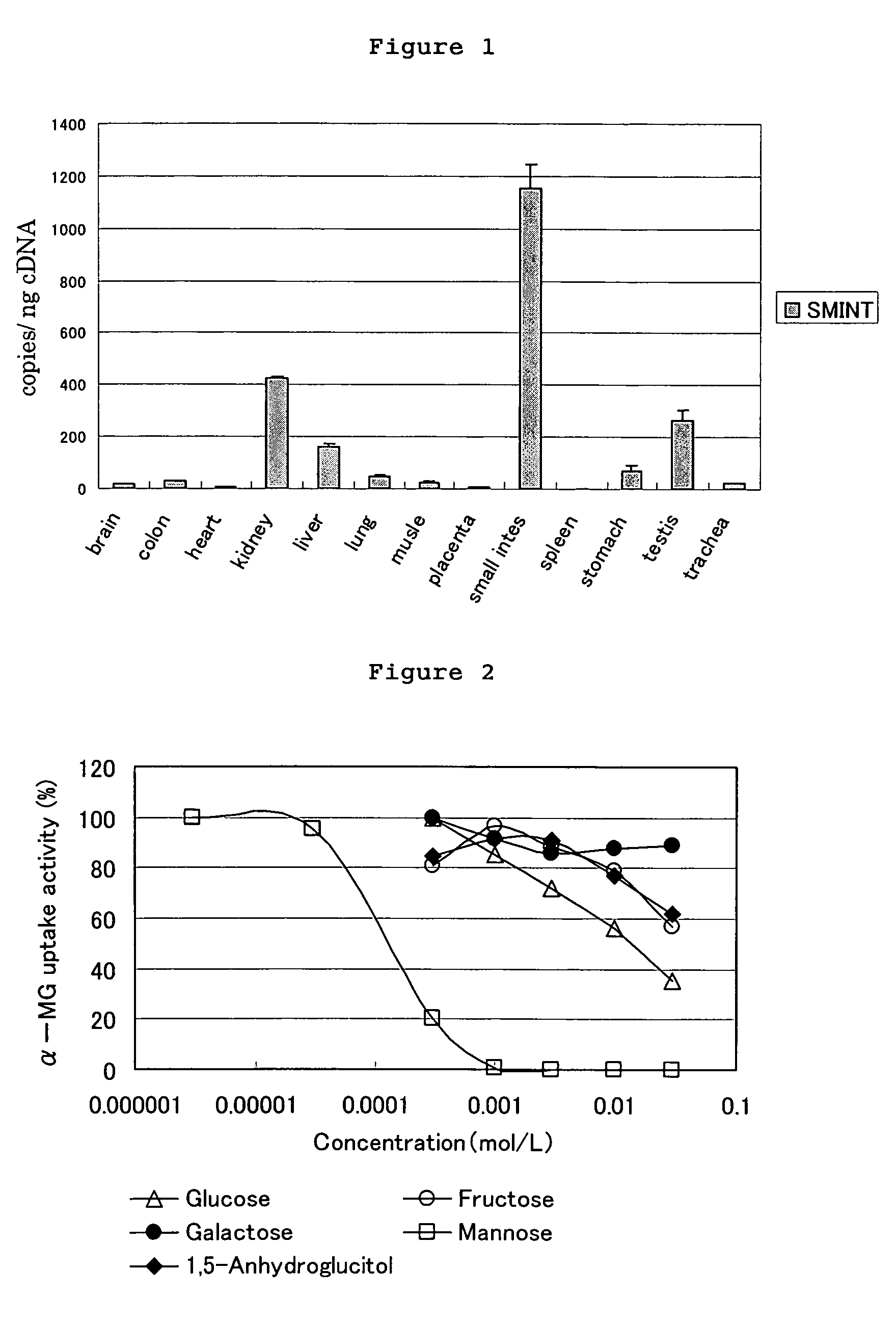 Pyrazole derivative, medicinal composition containing the same, medicinal use thereof and intermediate in producing the same