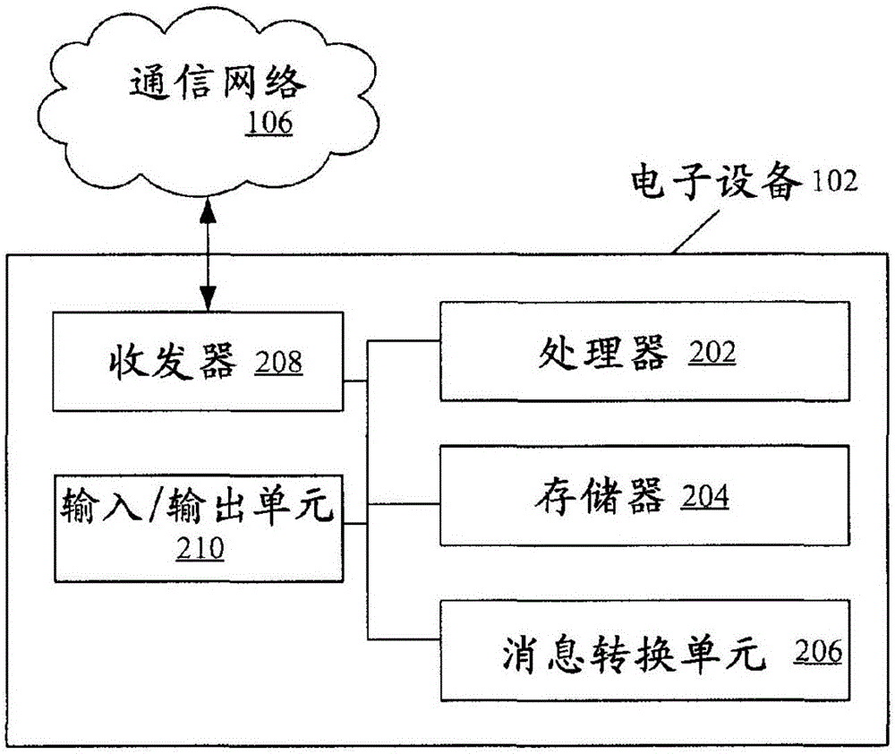 System And Method To Communicate An Emergency Alert Message