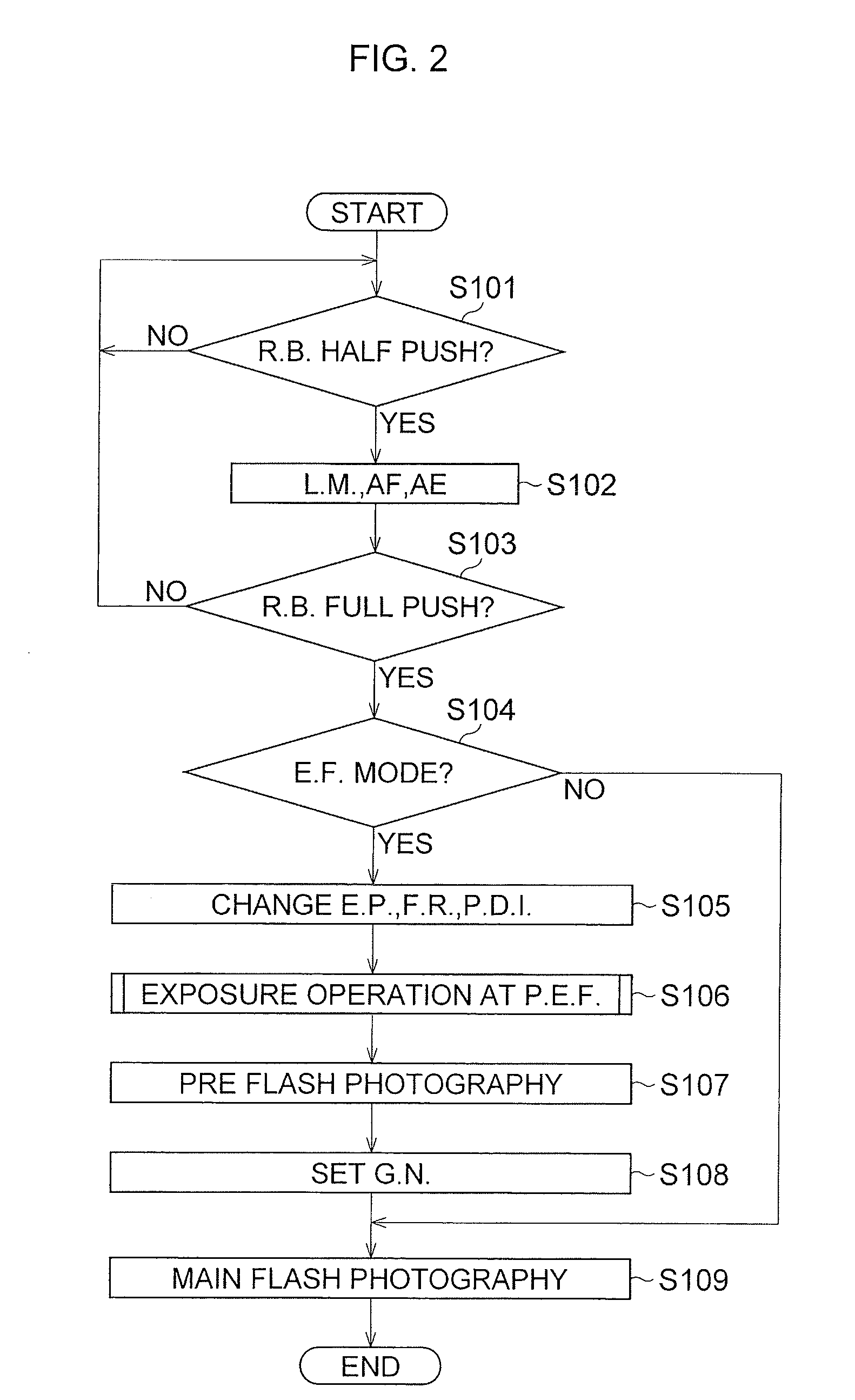 Apparatus for photographing by using electronic flash