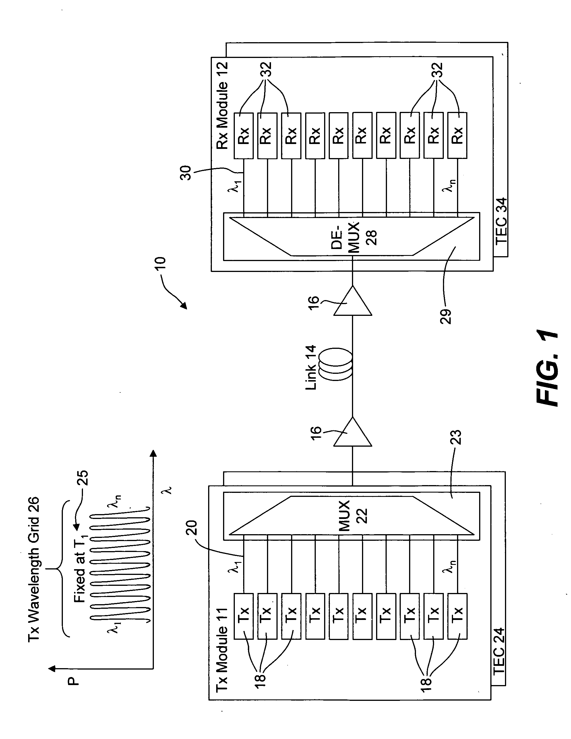 Thermally-floating transmitter wavelength grid of signal channels in a WDM transmission system