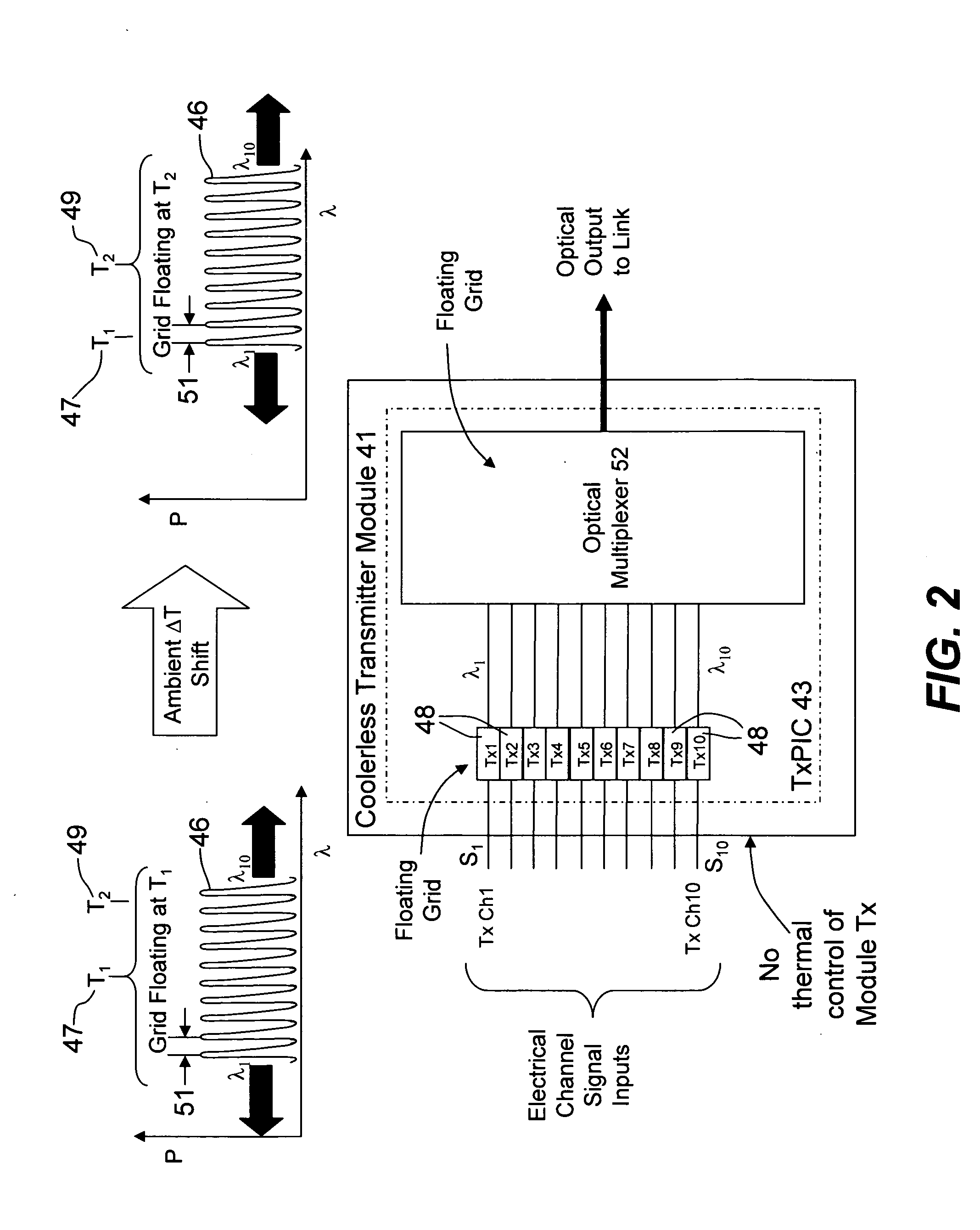 Thermally-floating transmitter wavelength grid of signal channels in a WDM transmission system