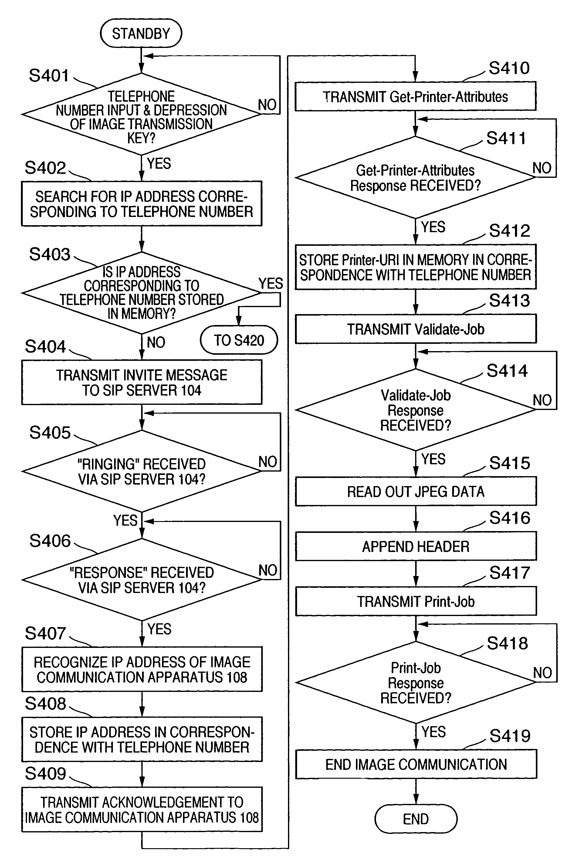 Image communication apparatus using IP addresses and control method thereof, program, and storage medium