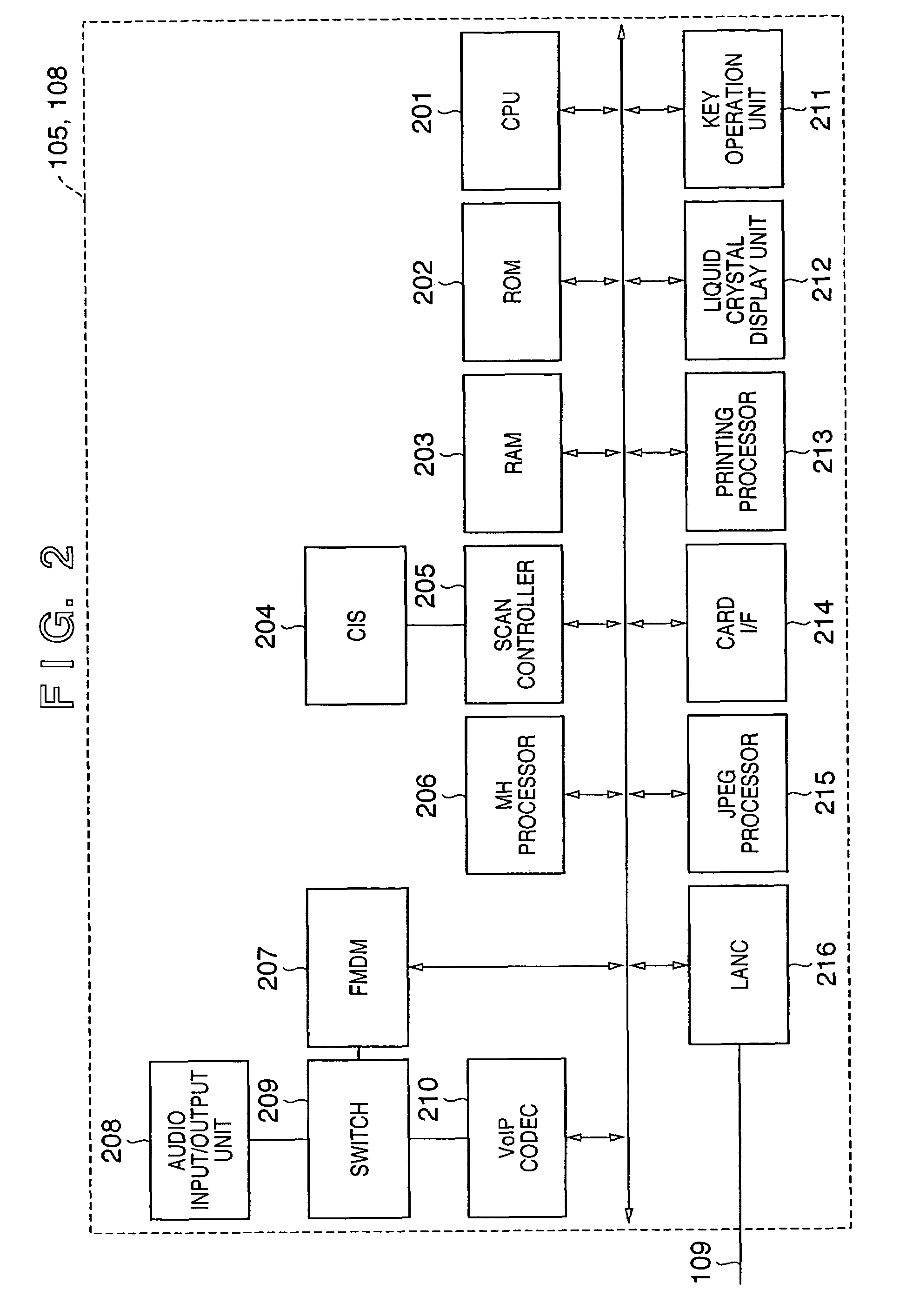 Image communication apparatus using IP addresses and control method thereof, program, and storage medium