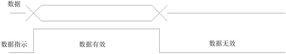 FIFO data balanced output method and output device thereof