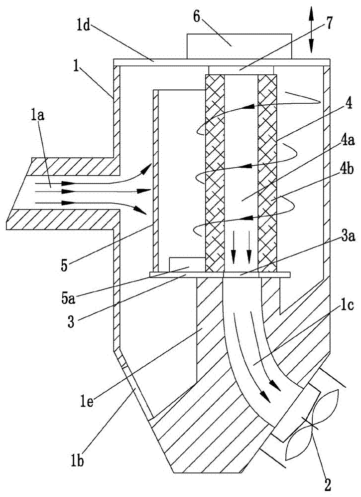 A rotary dust removal filter device