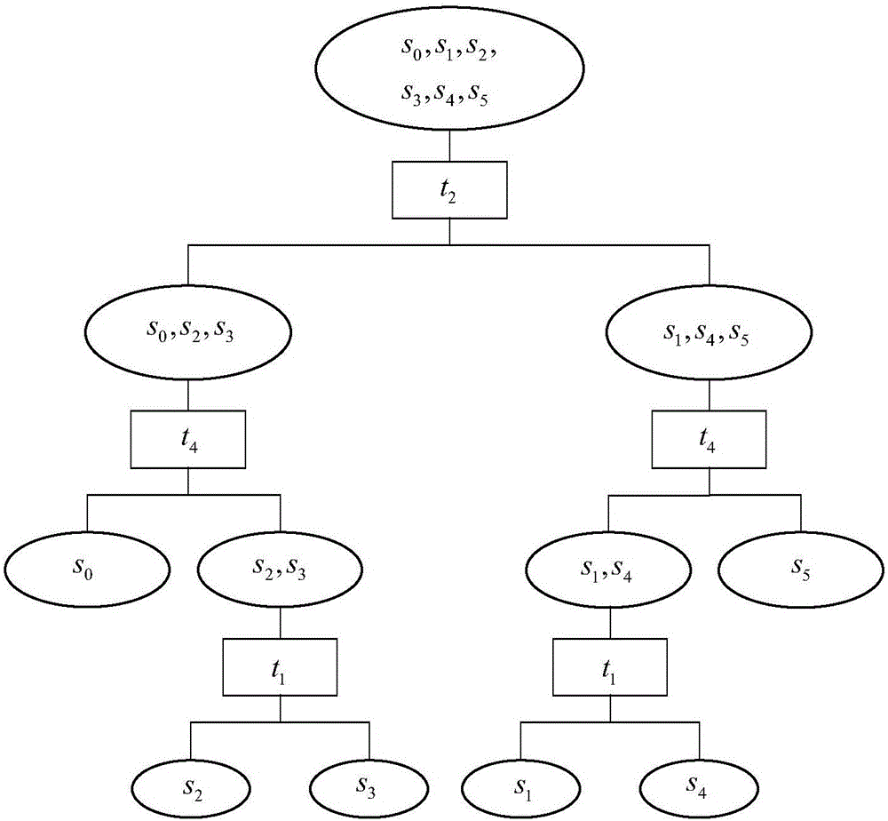 Sequential-test dynamic adjustment method based on AO* algorithm