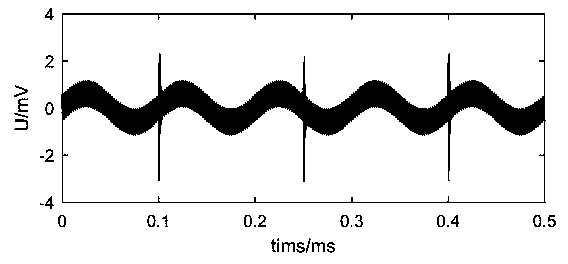 Cable partial discharge period narrow-band interference denoising method based on Gaussian scale space