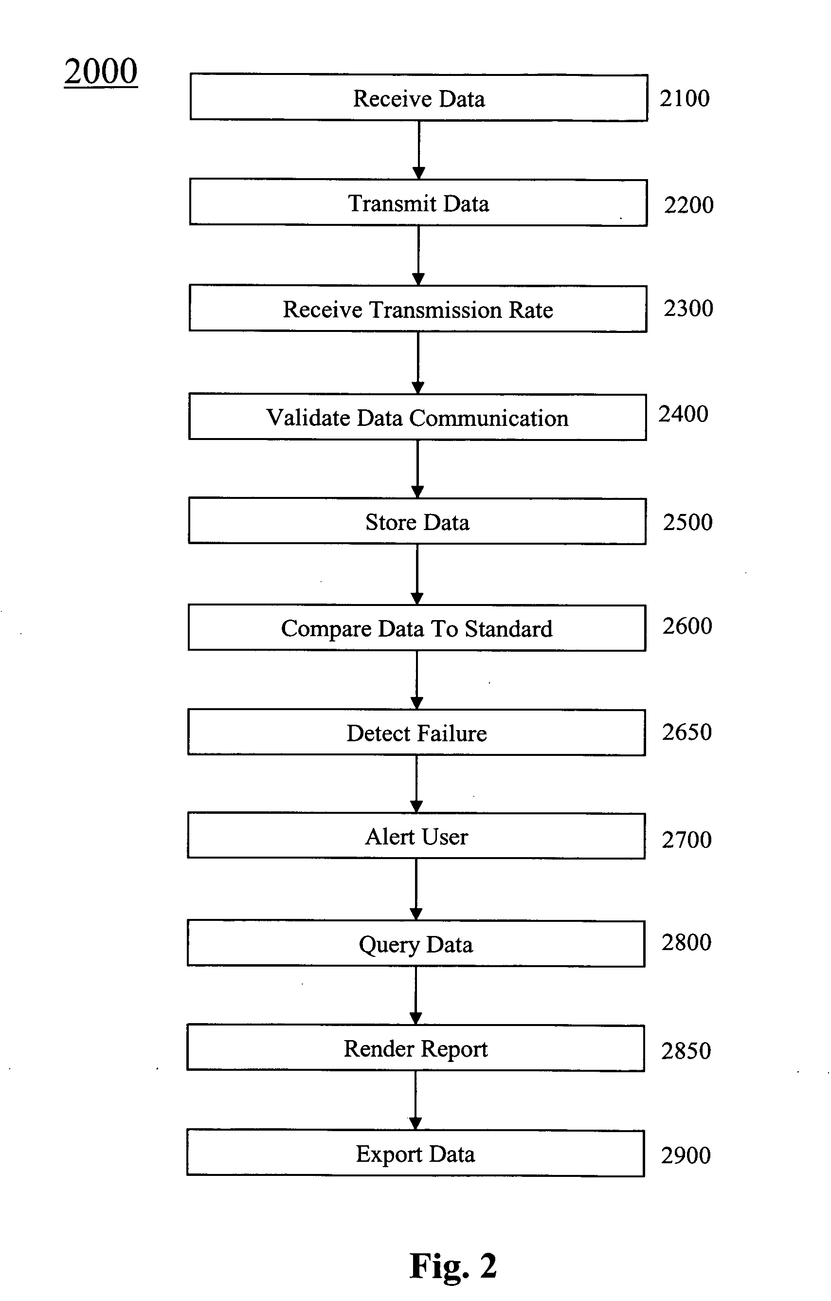 System and method for remotely obtaining and managing machine data