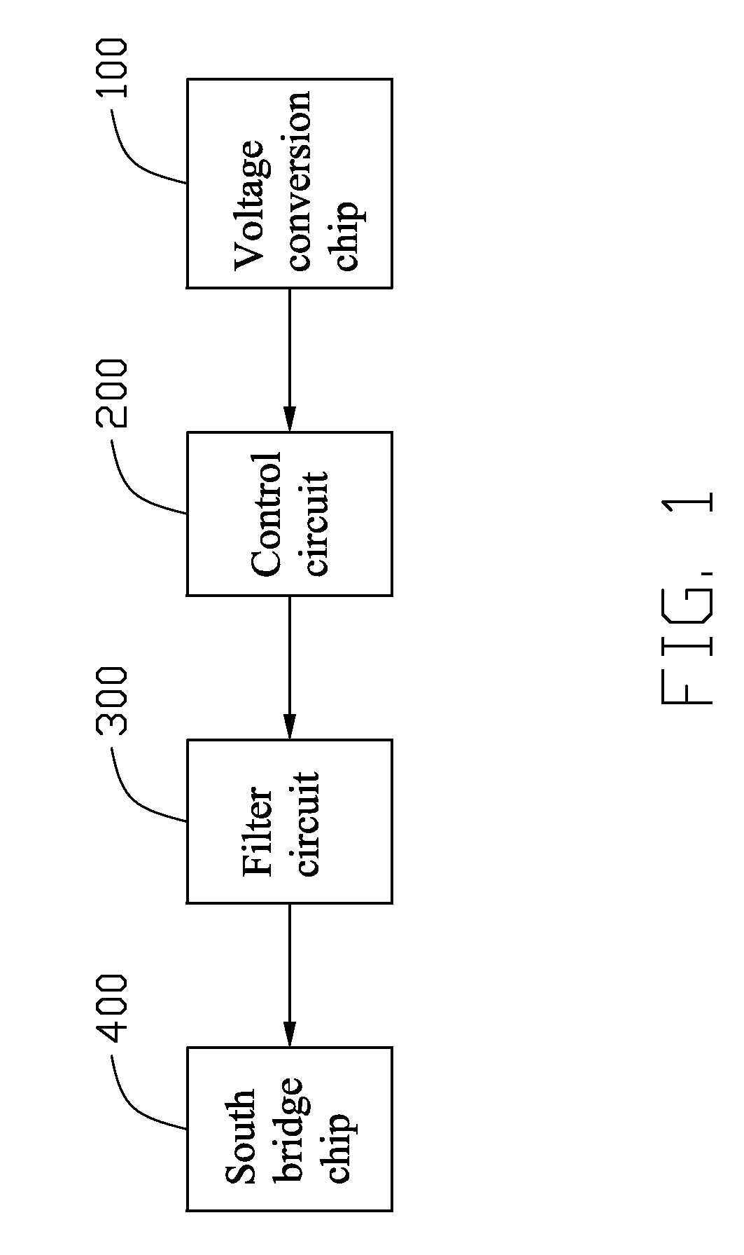Power supply circuit for south bridge chip