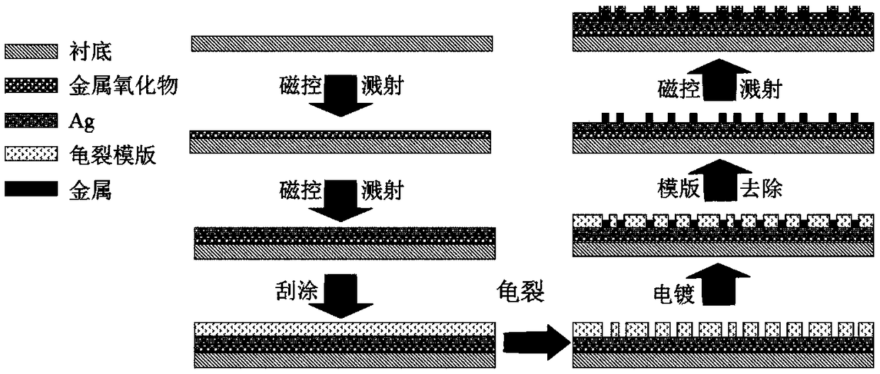 A low-radiation transparent electric heating film and its preparation method