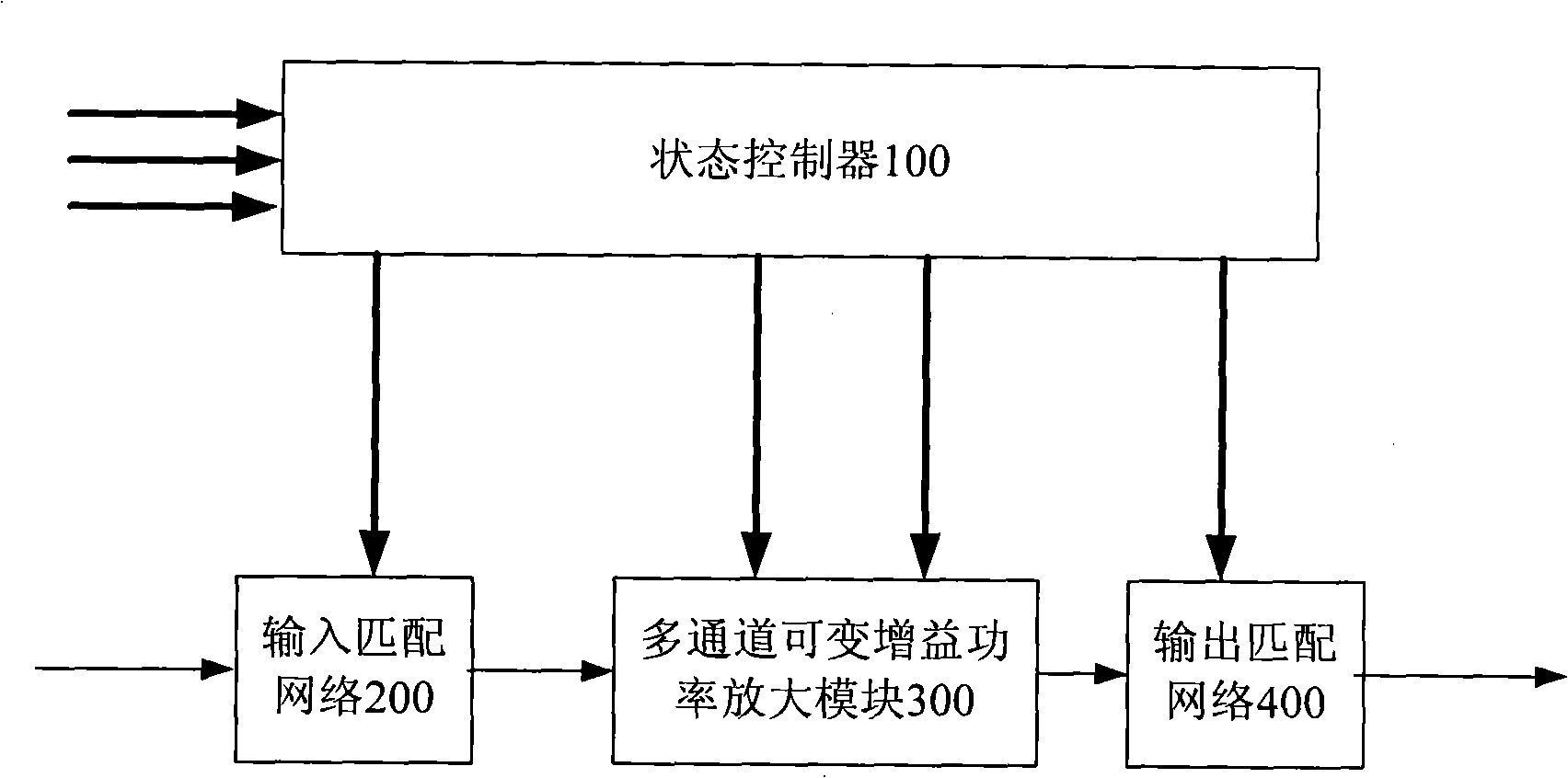 Variable gain power amplifier for multi-channel self-adapted matching network