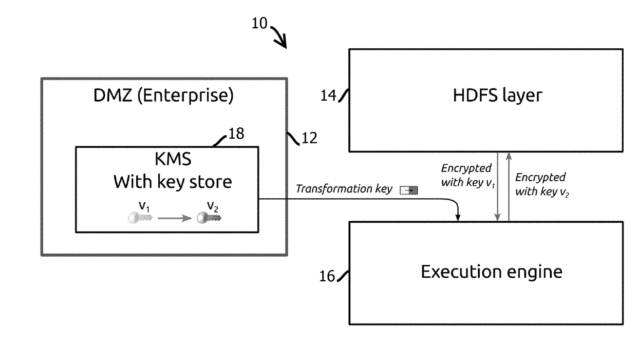 Method and system for secure delegated access to encrypted data in big data computing clusters