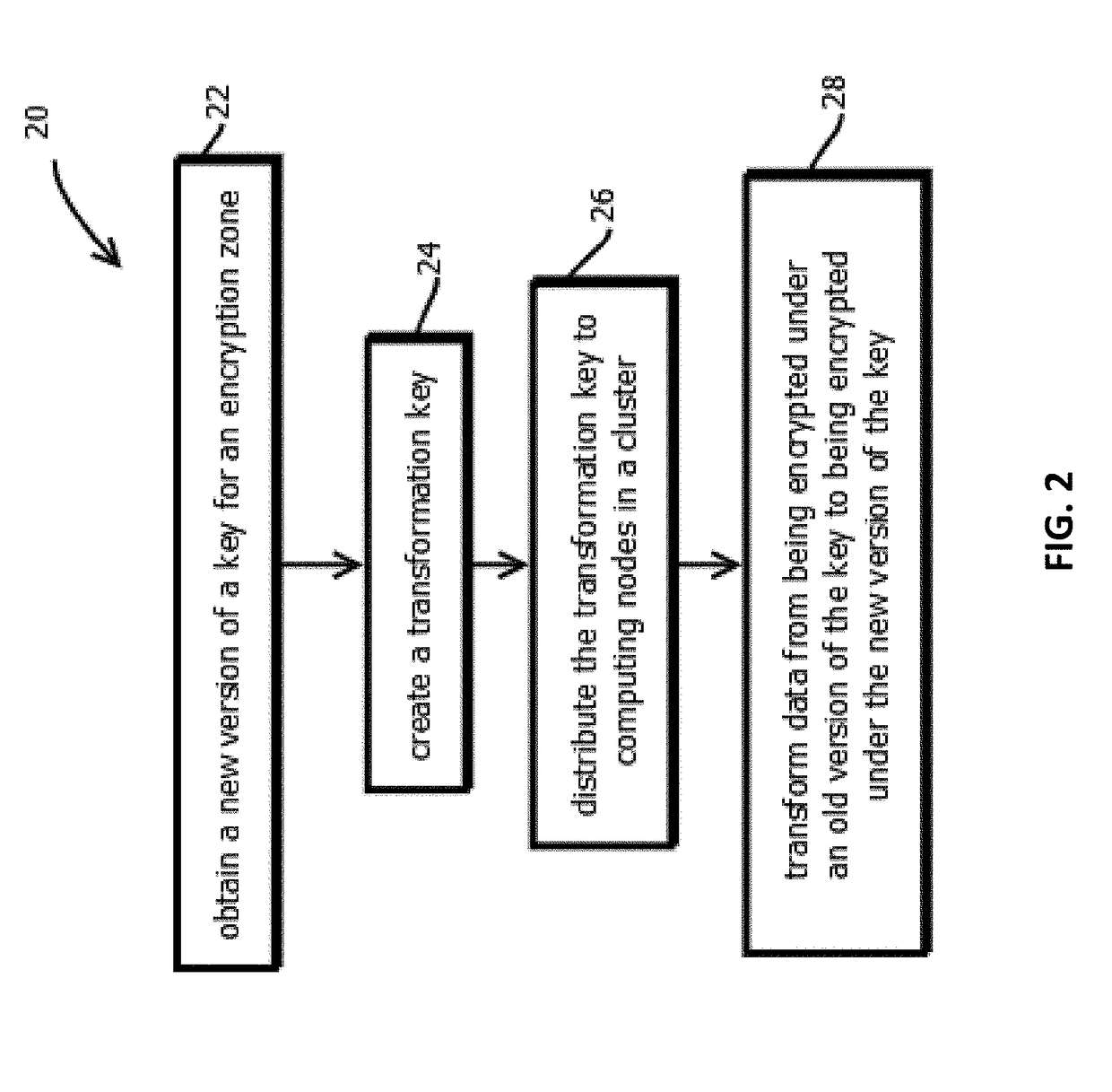 Method and system for secure delegated access to encrypted data in big data computing clusters