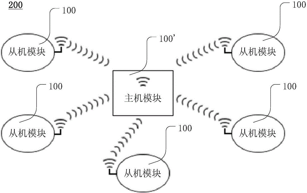 Electronic module and electronic system