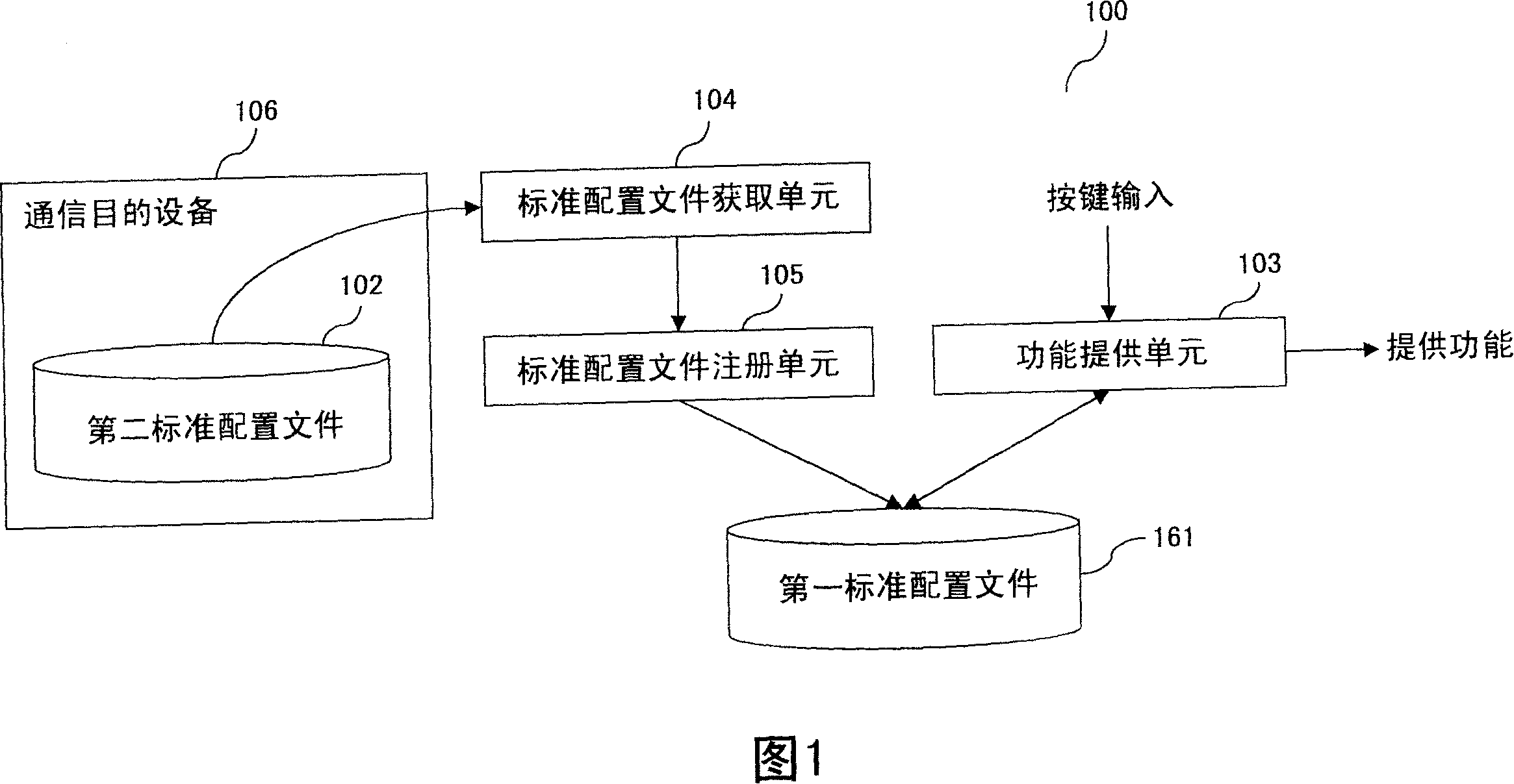 Key assignable portable terminal device