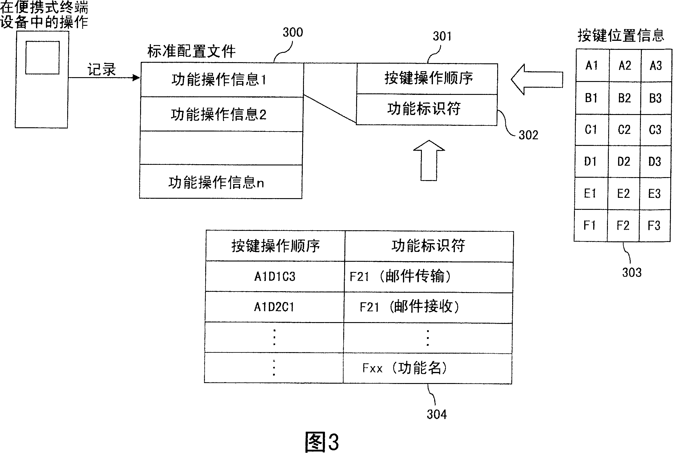 Key assignable portable terminal device
