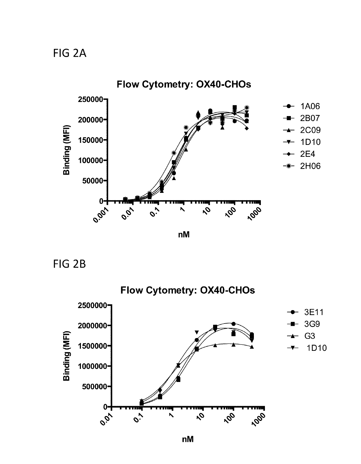 Multivalent and Multispecific OX40-Binding Fusion Proteins