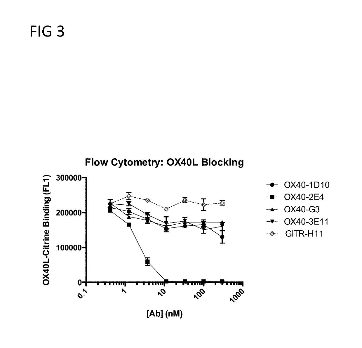 Multivalent and Multispecific OX40-Binding Fusion Proteins