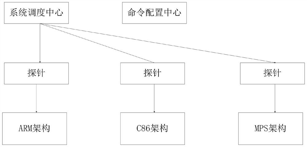 Monitoring management system based on domestic equipment