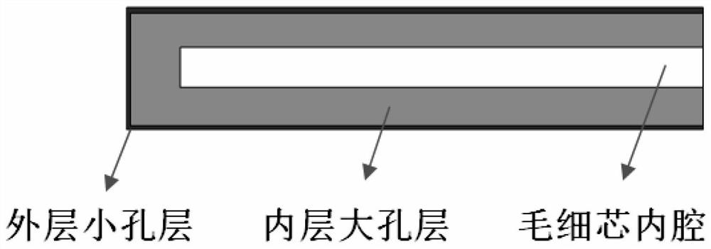 A kind of silicon nitride gradient porous capillary core for loop heat pipe and its combined coating preparation method