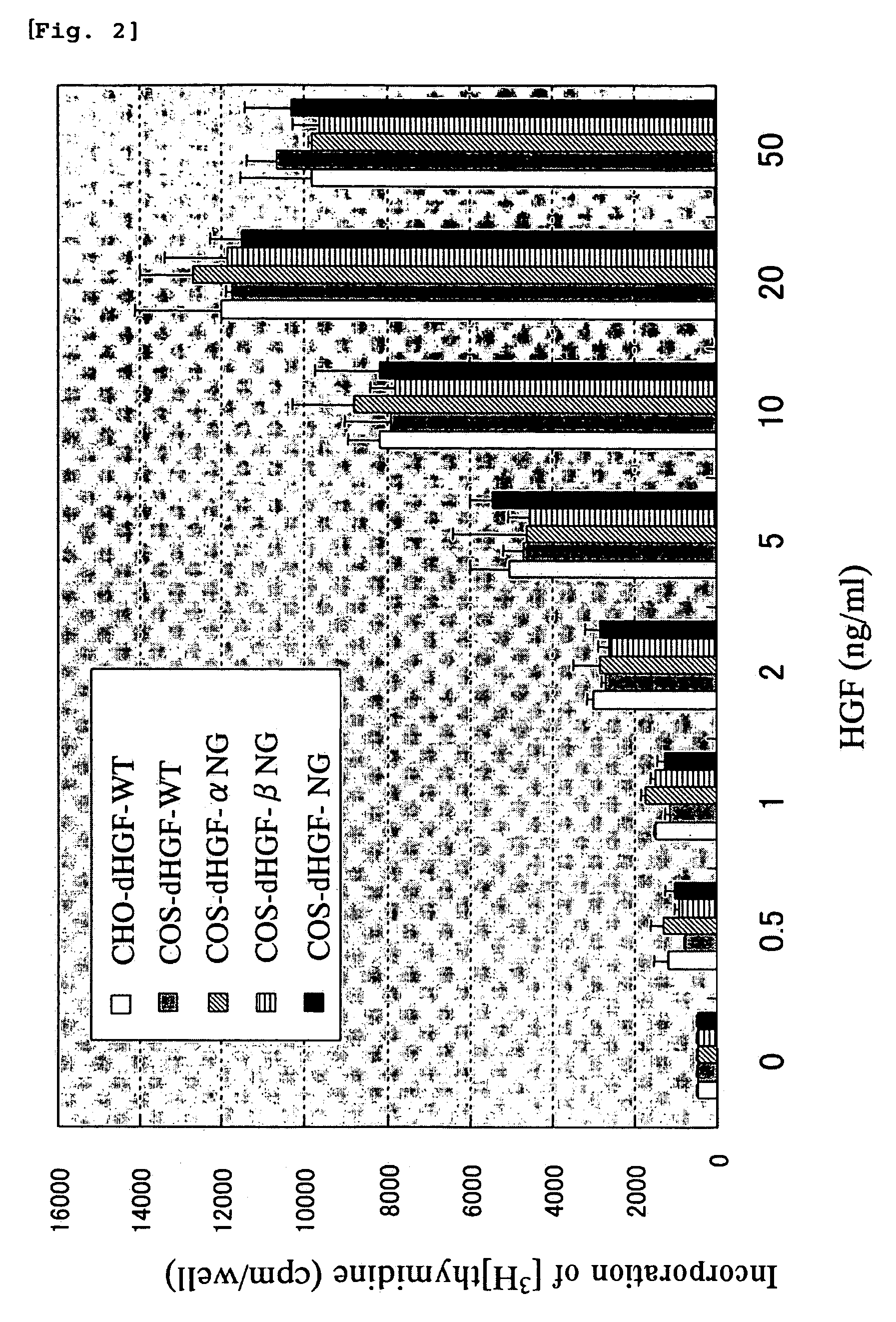 Glycosylation-deficient hepatocyte growth factor